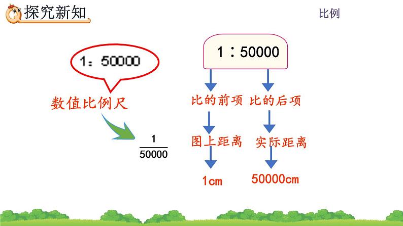 4.3.1 认识比例尺课件PPT第6页