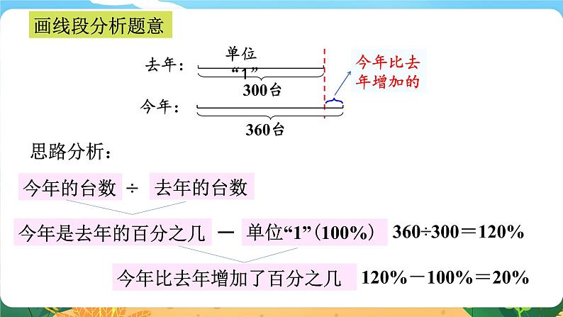 1.5《问题解决（一）》课件PPT05