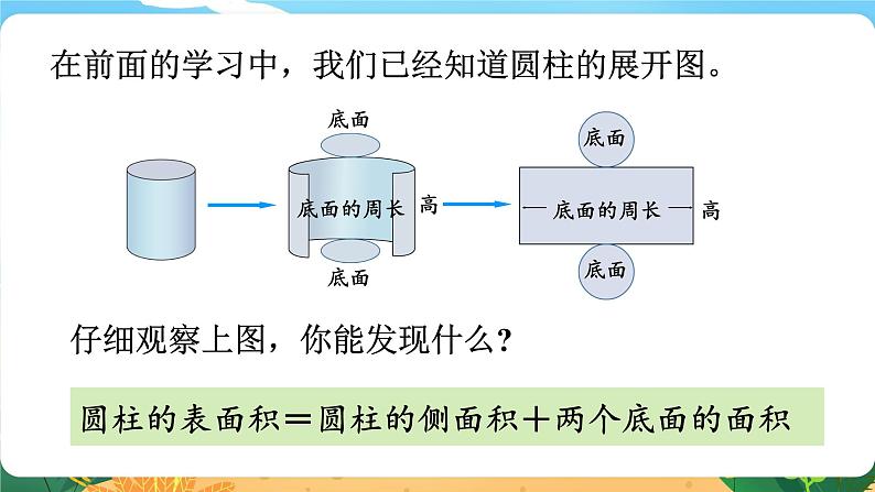 2.2《圆柱的表面积》课件PPT05