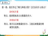 4.1《扇形统计图（一）》课件PPT
