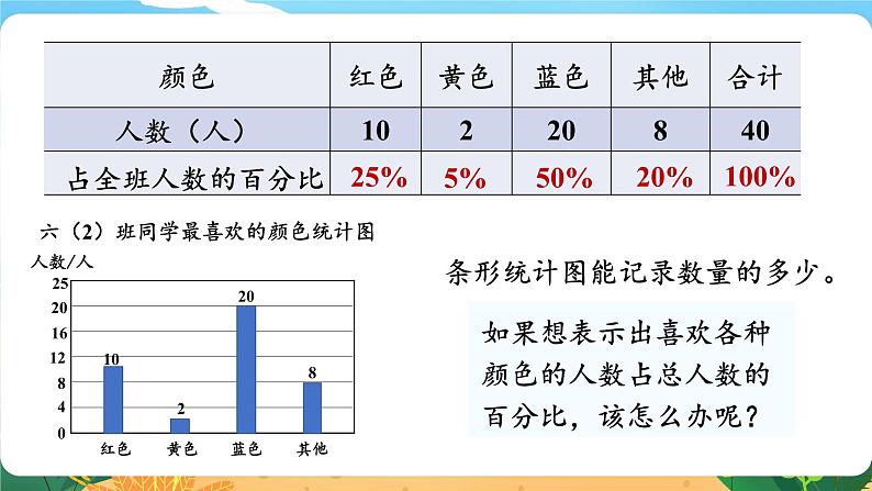 4.1《扇形统计图（一）》课件PPT04