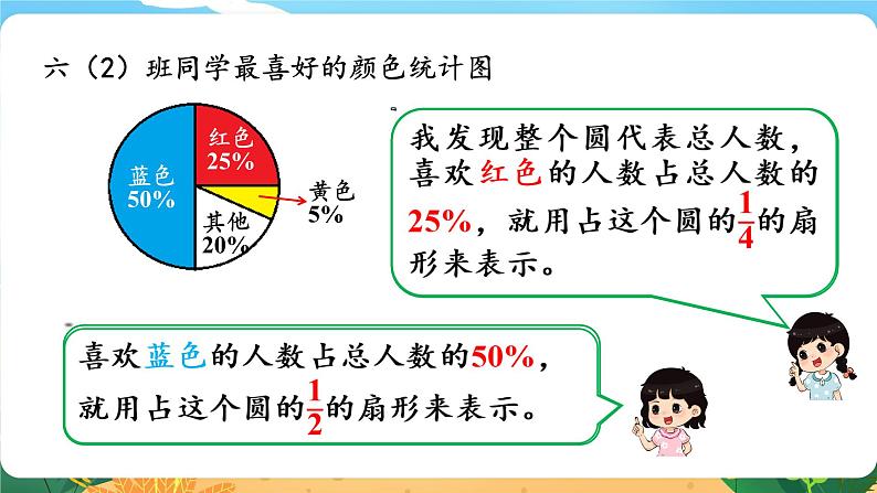 4.1《扇形统计图（一）》课件PPT06