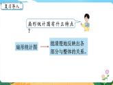 4.2《扇形统计图（二）》课件PPT