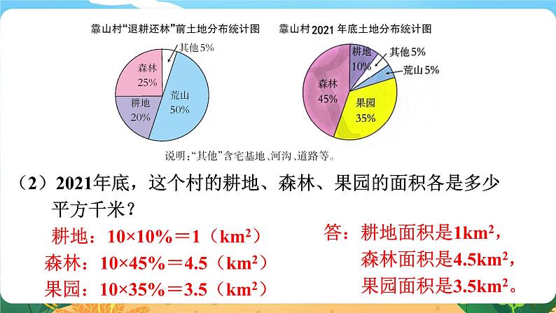 4.2《扇形统计图（二）》课件PPT05