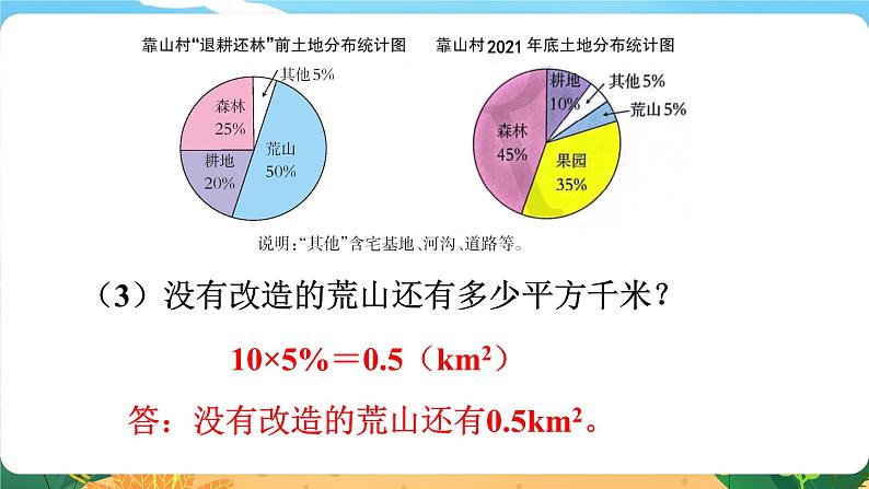 4.2《扇形统计图（二）》课件PPT06