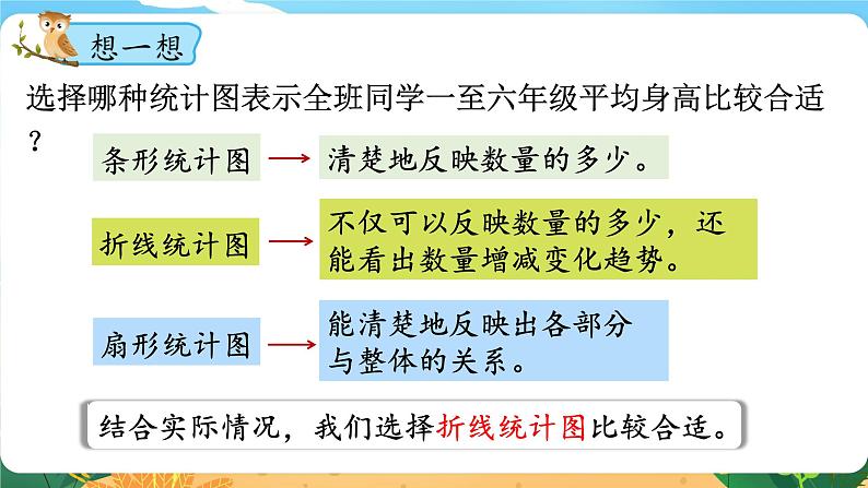 4.3《统计综合应用》课件PPT05