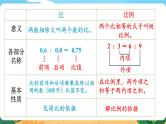5.3《比和比例》课件PPT