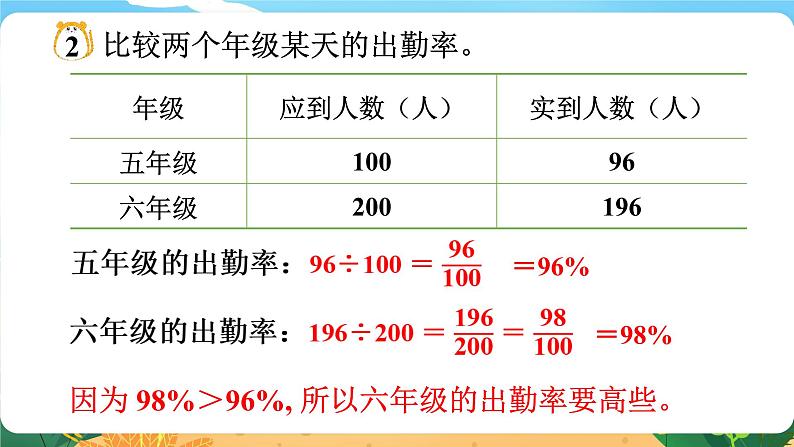 1.2《百分率》课件PPT04