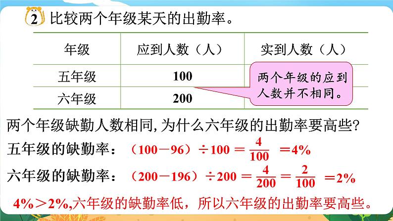 1.2《百分率》课件PPT05