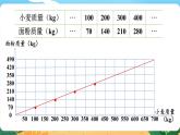 3.4《正比例图像》课件PPT
