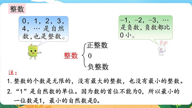 5.1.1《数的认识（一）》课件PPT第3页