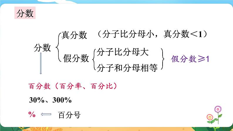 5.1.1《数的认识（一）》课件PPT第5页