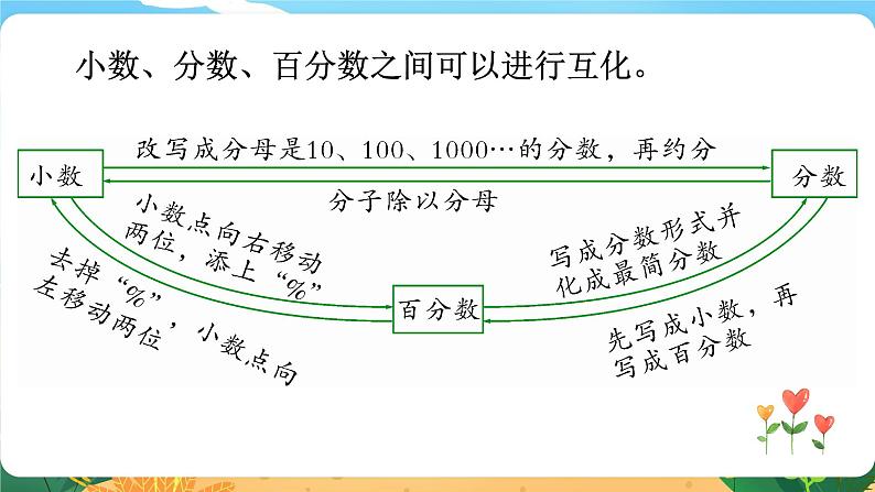 5.1.1《数的认识（一）》课件PPT第6页