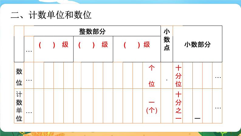 5.1.1《数的认识（一）》课件PPT第7页