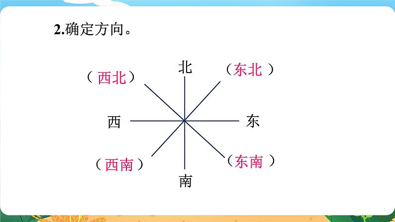 5.5.3《平面图形（三）》课件PPT04