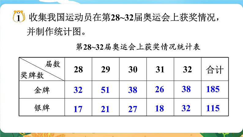 5.6.1《统计》课件PPT第5页