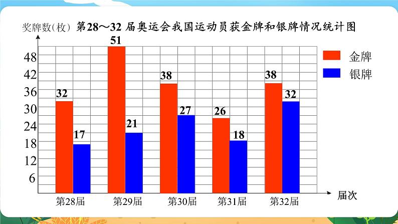 5.6.1《统计》课件PPT第6页