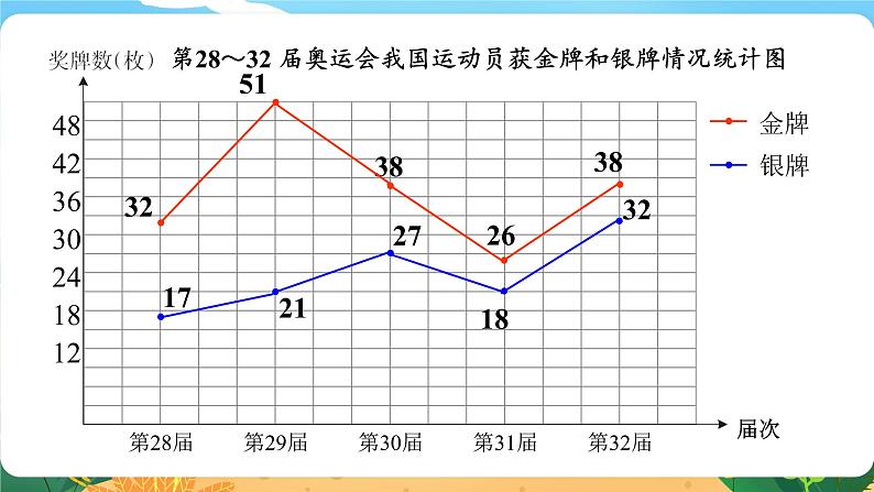 5.6.1《统计》课件PPT第7页