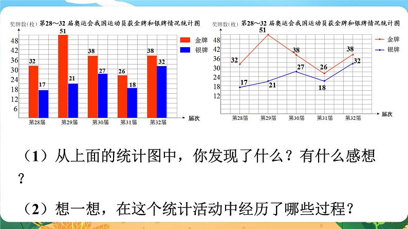 5.6.1《统计》课件PPT第8页