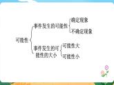 5.6.2《概率》課件PPT