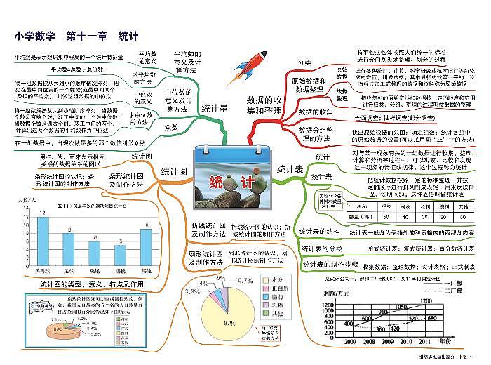 小学数学 思维导图-知识点归纳11-统计01