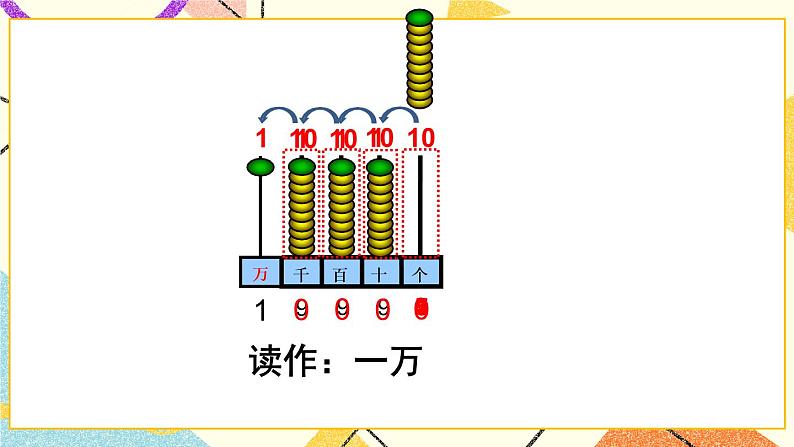 二 游览北京——万以内数的认识  课件+教案08