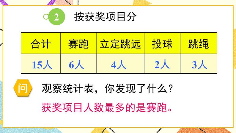 九 我是体育小明星——数据的收集与整理（一）课件 +教案05