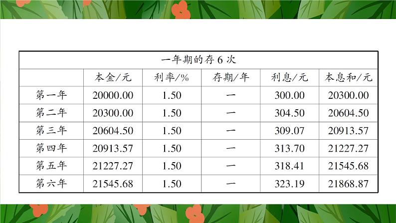 综合实践活动 生活与百分数【教案匹配版】课件PPT05