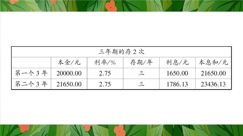 综合实践活动 生活与百分数【教案匹配版】课件PPT07