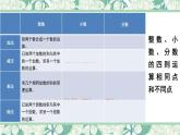 第3课时 数的运算（1）【教案匹配版】课件PPT
