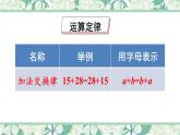 第4课时 数的运算（2）【教案匹配版】课件PPT