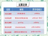 第4课时 数的运算（2）【教案匹配版】课件PPT