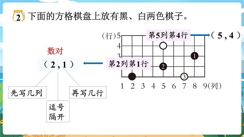 3.1《确定位置（1）》课件PPT07