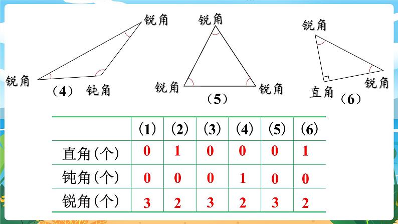 4.4《三角形的分类 (1)》课件PPT05