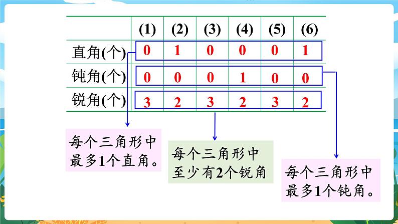 4.4《三角形的分类 (1)》课件PPT06