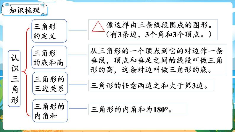 4.6《整理与复习》课件PPT02