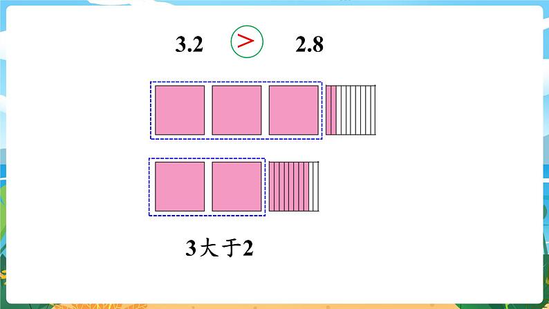 5.4《小数的大小比较》课件PPT04