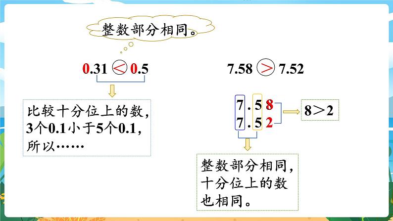 5.4《小数的大小比较》课件PPT06