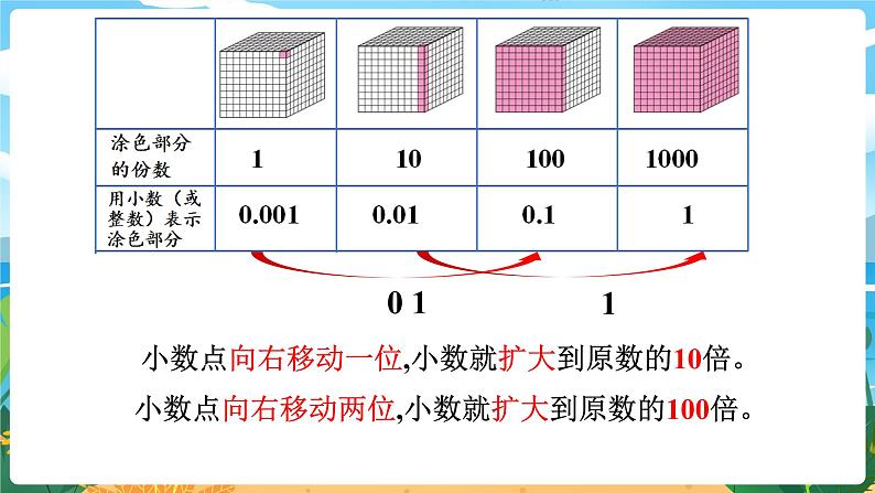 5.5《小数点位置移动引起小数大小的变化（1）》课件PPT06