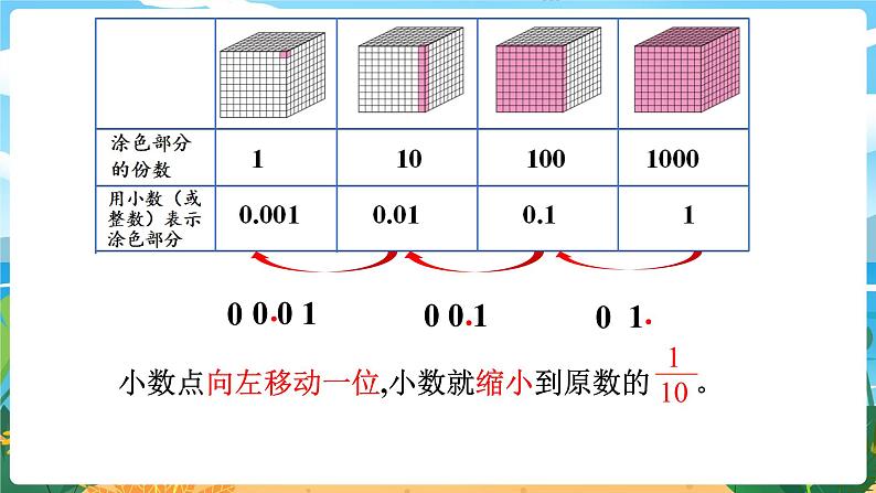 5.5《小数点位置移动引起小数大小的变化（1）》课件PPT08