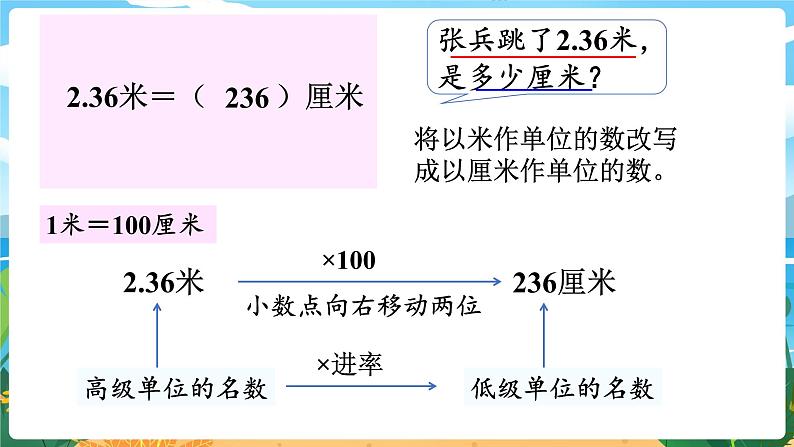 5.7《单位换算》课件PPT第6页