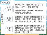 5.10《整理與復(fù)習(xí)》課件PPT