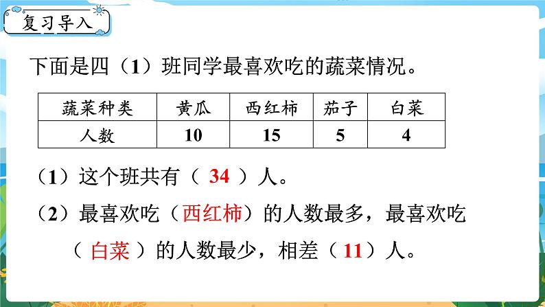 8.3《条形统计图（1）》课件PPT02