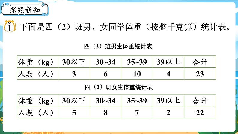 8.3《条形统计图（1）》课件PPT03