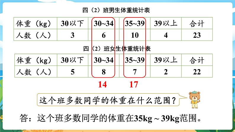 8.3《条形统计图（1）》课件PPT04