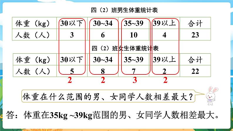 8.3《条形统计图（1）》课件PPT05