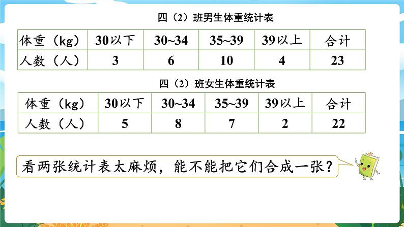 8.3《条形统计图（1）》课件PPT06