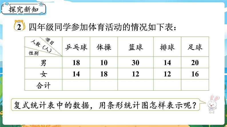 8.4《条形统计图（2）》课件PPT03