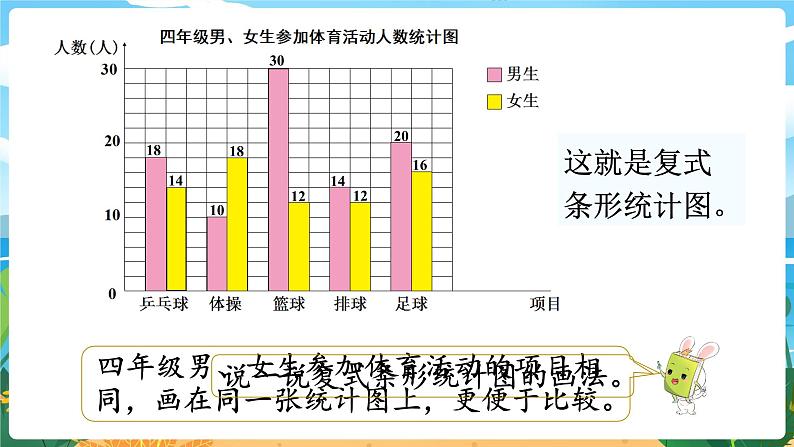 8.4《条形统计图（2）》课件PPT05