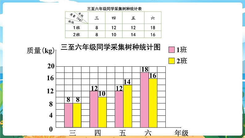 8.4《条形统计图（2）》课件PPT07